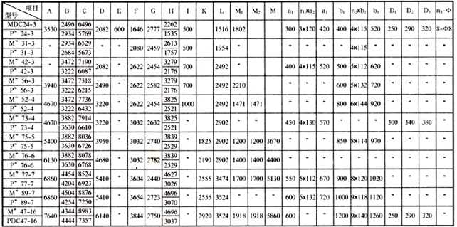 MDC.PDC煤磨防爆防靜電袋收塵器
