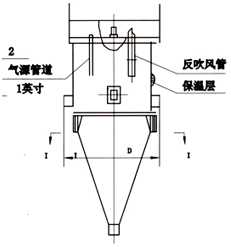 MDC.PDC煤磨防爆防靜電袋收塵器