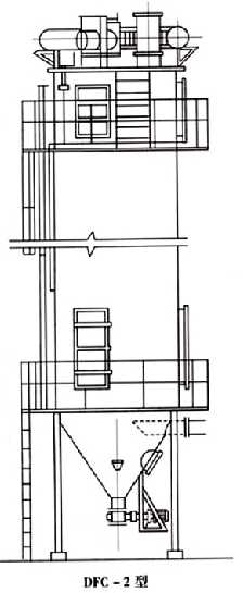 DFC、GFC、TFC分室反吹布袋除塵器