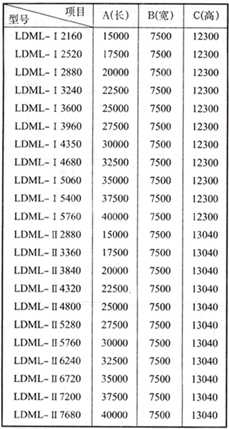 LDML.LDMM.LDMS型系列離線(xiàn)清灰脈沖袋式除塵器