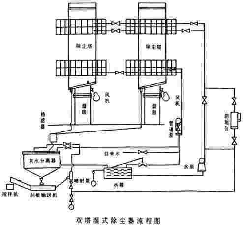 BLS-型-8L雙塔濕式立窯除塵器KFX-I型快速水泥分離器
